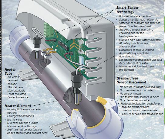 What materials do you need to properly wire a hot tub?