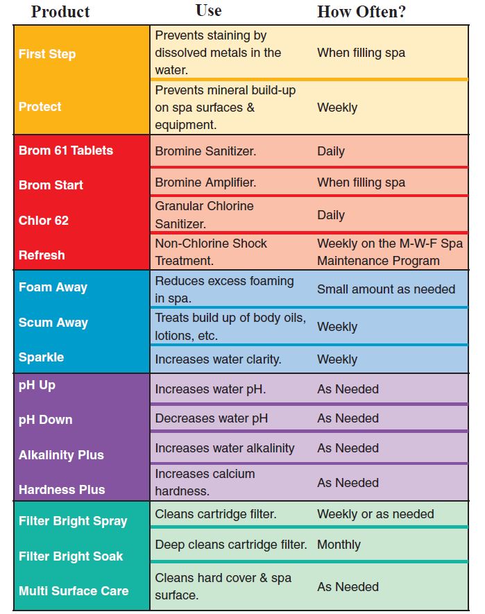 Qca Spa Hot Tub Chemicals Spa Breeze Hot Tub Spa Tips