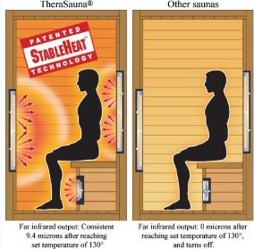 Sauna Health Benefits